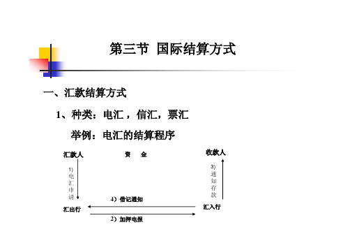 4-3国际结算方式