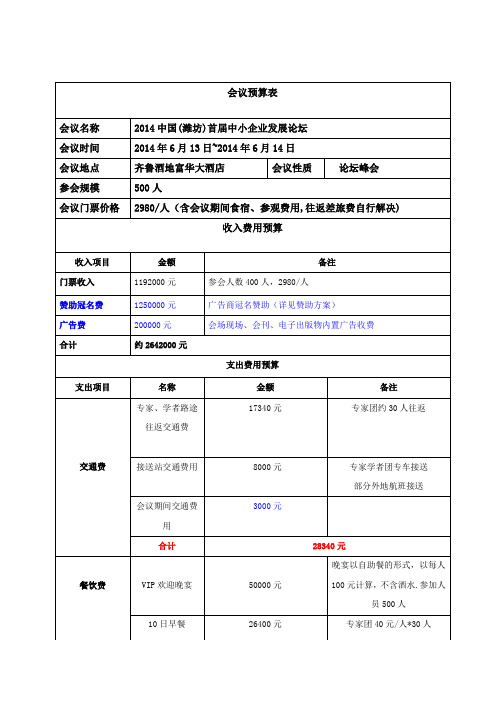 高峰论坛预算