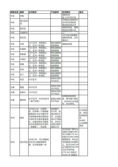 史上最全轮胎认证