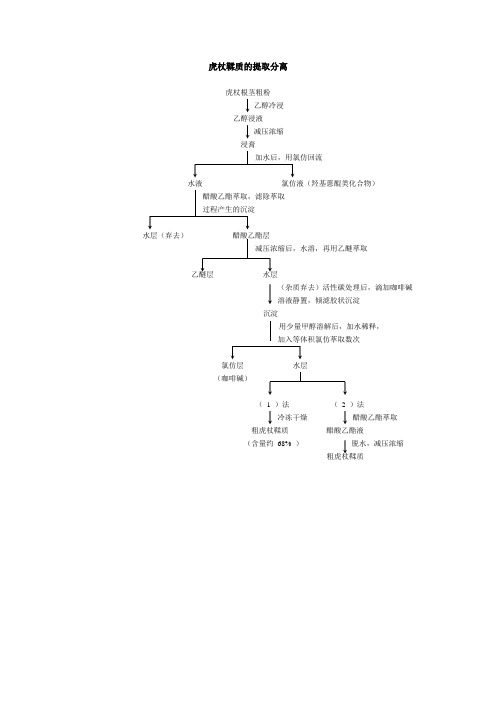 虎杖鞣质的提取分离
