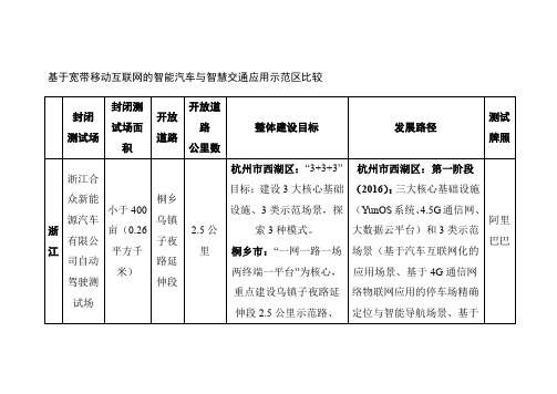 基于宽带移动互联网的智能汽车与智慧交通应用示范区比较