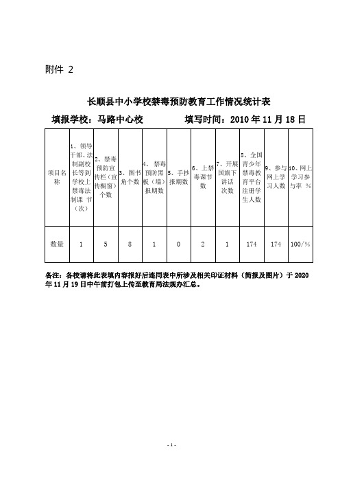 禁毒预防教育工作开展情况统计表