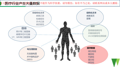 组学大数据平台在肿瘤精准医疗中的应用培训课件