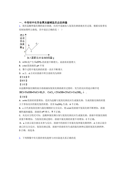 2020-2021中考化学压轴题专题复习——金属及酸碱盐反应的图像的综合及答案