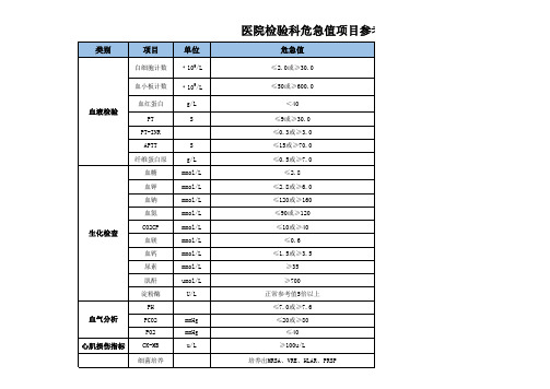 医院检验科危急值项目参考表
