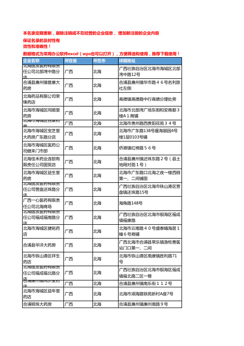 2020新版广西北海中药饮片企业公司名录名单黄页联系方式大全68家