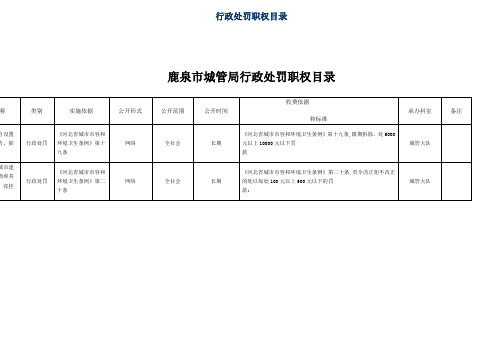(行政管理)鹿泉市城管局行政处罚职权目录