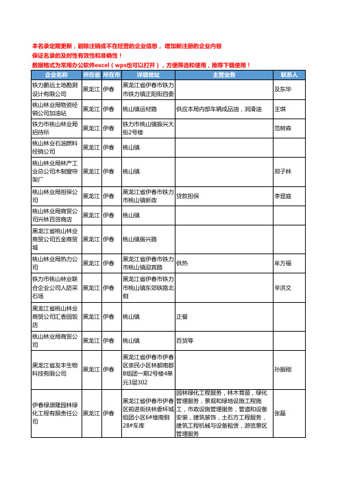 2020新版黑龙江省伊春土地工商企业公司名录名单黄页联系方式大全44家