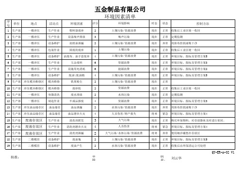 2015环境因素清单.
