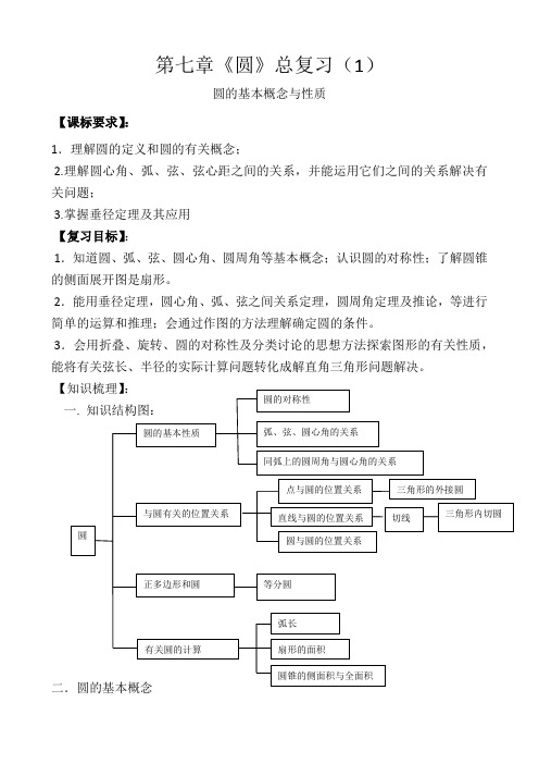 新人教版初中数学九年级上册《第二十四章圆：复习题24》公开课教学设计_1
