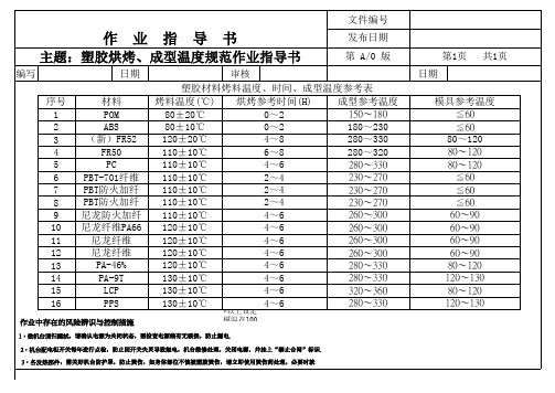 注塑行业烘烤塑胶粒温度作业指导书(新)