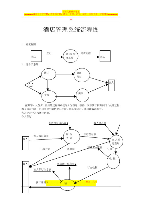 酒店管理系统流程图