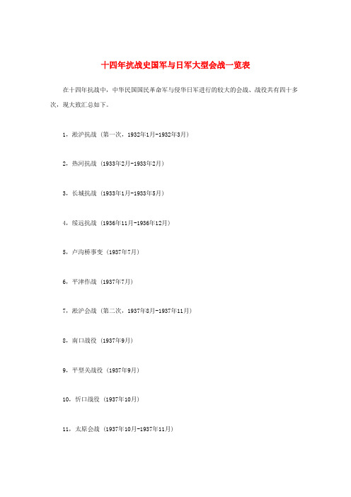最新-高中历史《十四年抗战史国军与日军大型会战一览表》常识文本素材 精品