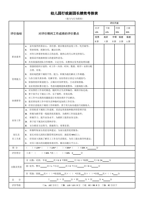 幼儿园必知必用资料：行政副园长绩效考核表