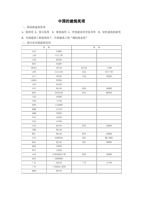 各省建筑奖项