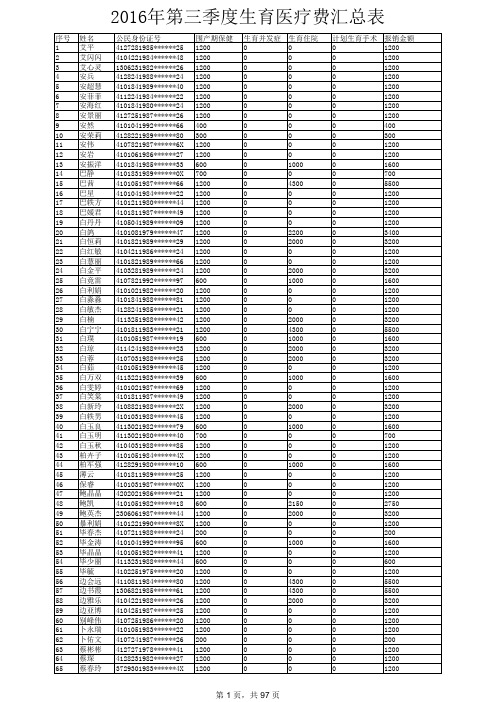 2016年第三季度生育医疗费汇总表