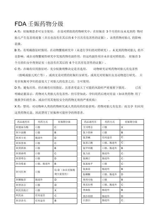 FDA妊娠药物分级