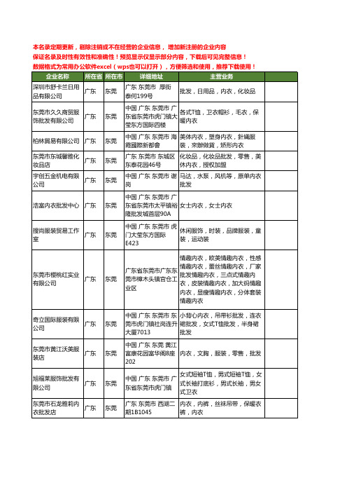 新版广东省东莞内衣批发工商企业公司商家名录名单联系方式大全26家