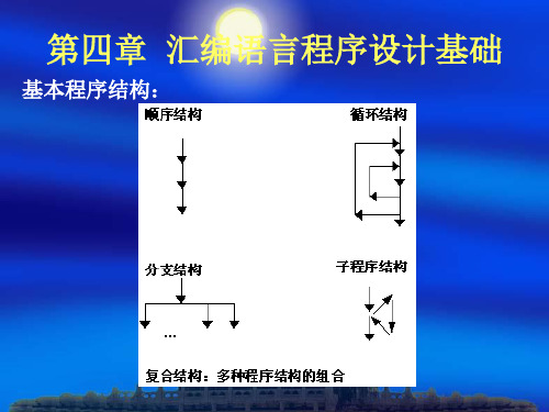 第四章  汇编语言程序设计基础