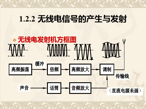 高频电子线路第一章总复习