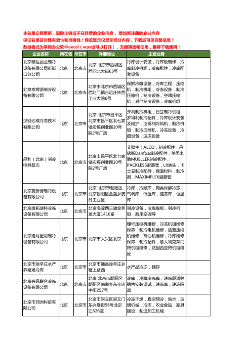 新版北京市冷冻冷库工商企业公司商家名录名单大全40家