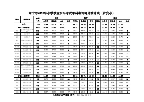 2013年小学毕业学业考试成绩统计排名表