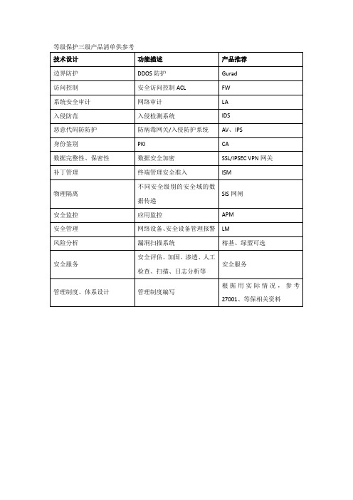 等级保护三级产品(清单)供参考