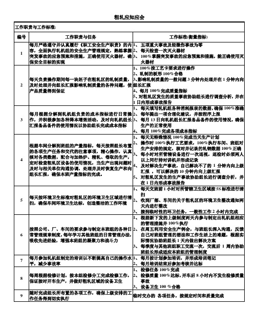 粗轧应知应会(安全方面)