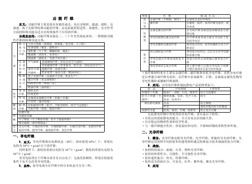 功能纤维