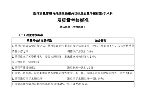 医疗质量管理与持续改进相关目标及质量考核标准(手术科
