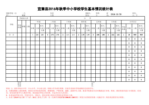 2016年秋季学生基本情况统计表