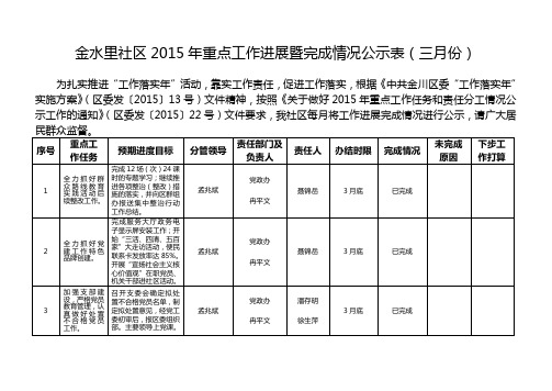 金水里社区2015年重点工作进展暨完成情况公示表三月份
