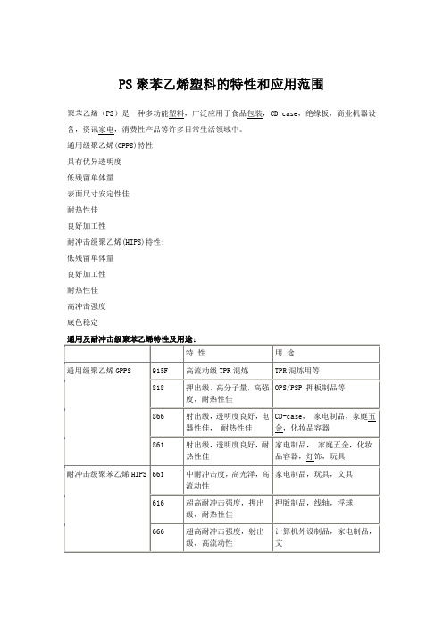 PS聚苯乙烯塑料的特性和应用范围
