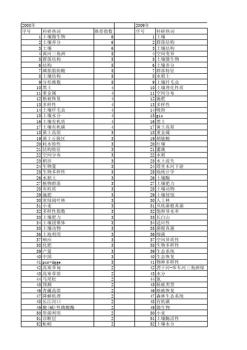 【国家自然科学基金】_土壤结构_基金支持热词逐年推荐_【万方软件创新助手】_20140801