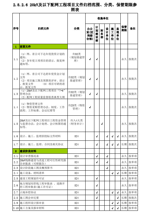 20kV及以下配网工程项目文件归档范围、分类、保管期限参照表