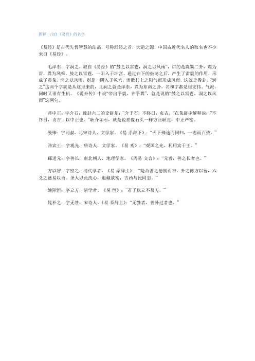 图解：出自《易经》的名字