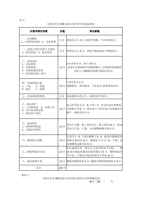 乌鲁木齐市SYB创业计划书评审分值标准表