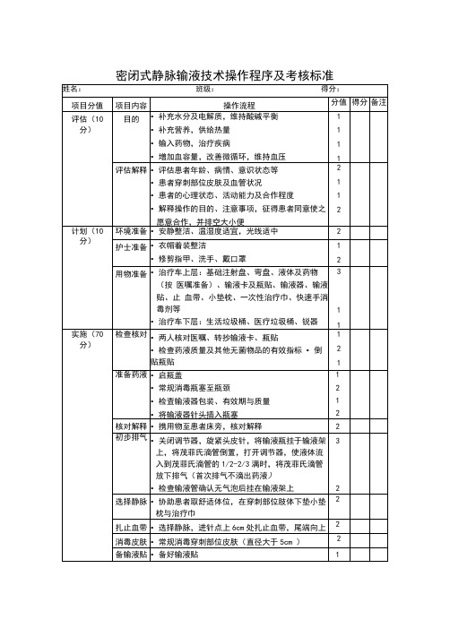 静脉输液操作评分表