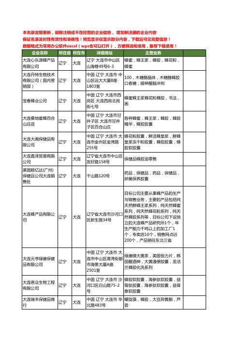 新版辽宁省大连蜂胶工商企业公司商家名录名单联系方式大全35家