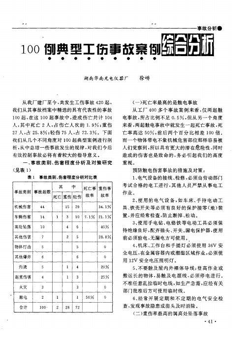 100例典型工伤事故案例综合分析