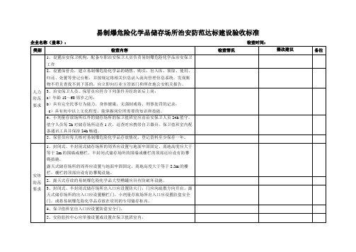 2、易制爆危险化学品储存场所治安防范达标建设验收标准