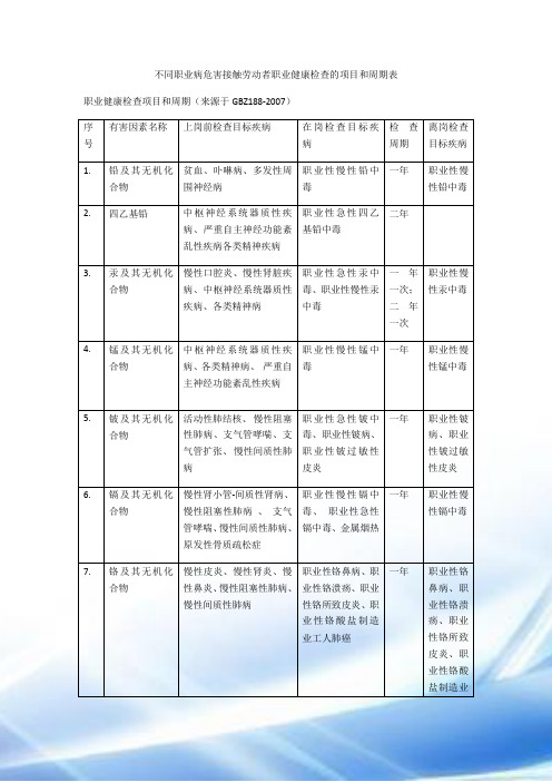 职业健康检查项目与周期