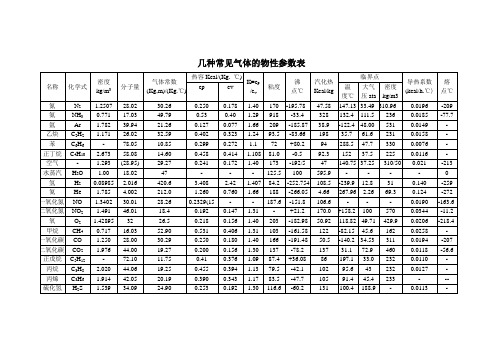 常见气体物性参数