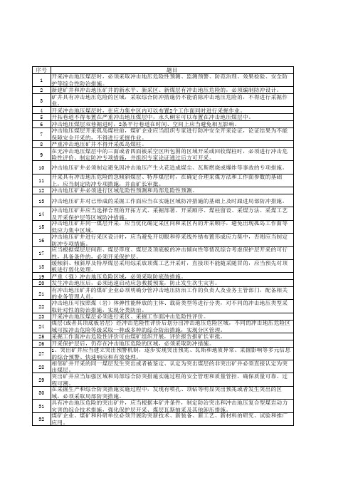 【题库】一规程三细则两标准等