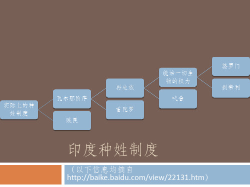 印度种姓制度