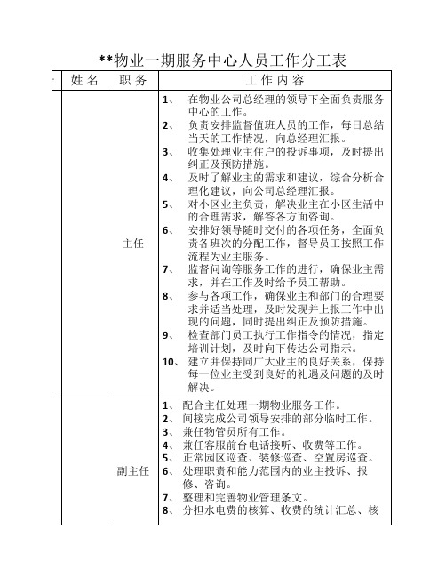 物业服务中心人员工作分工表