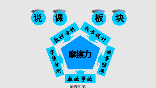 摩擦力说课解析PPT课件