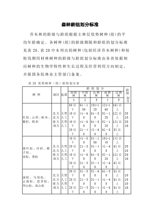 森林龄组划分标准