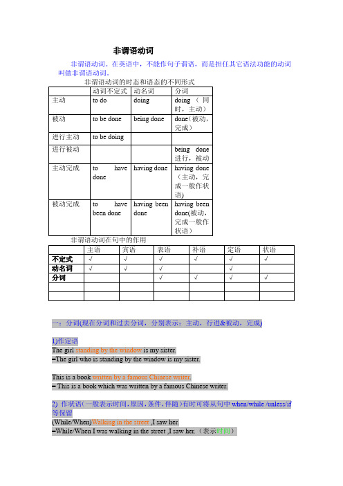 高中英语语法 非谓语动词 全