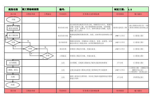 竣工图绘制流程